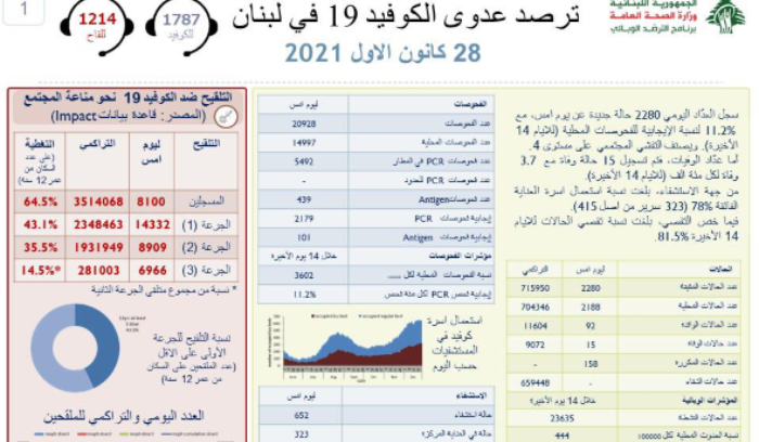 تقرير 28 كانون الاول